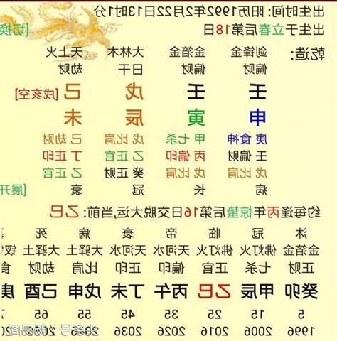 偏財 八字